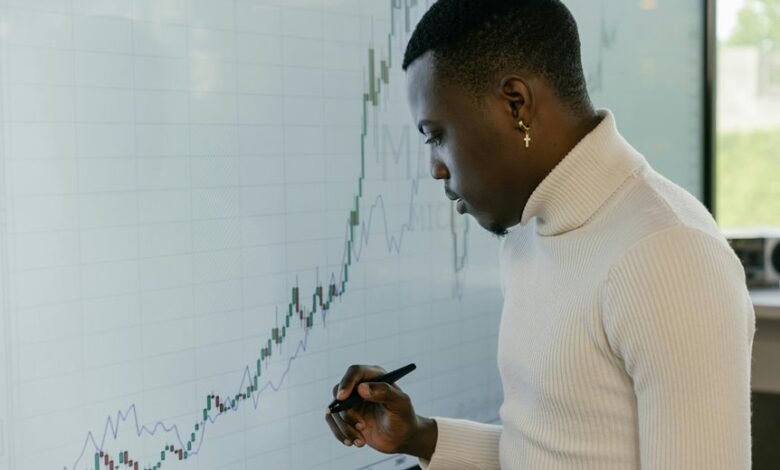 corporate market position analysis