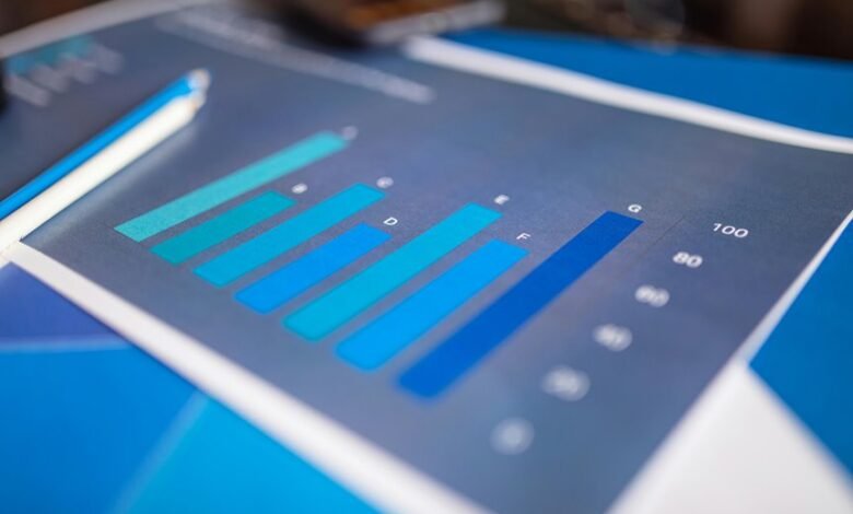 market analysis for products