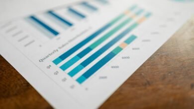 strategic performance analysis report